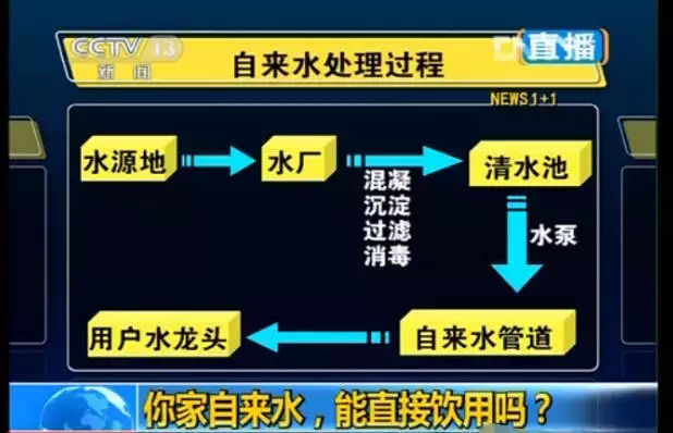看看您家用的水管，是不銹鋼水管太貴，還是家人的健康不值得投資？