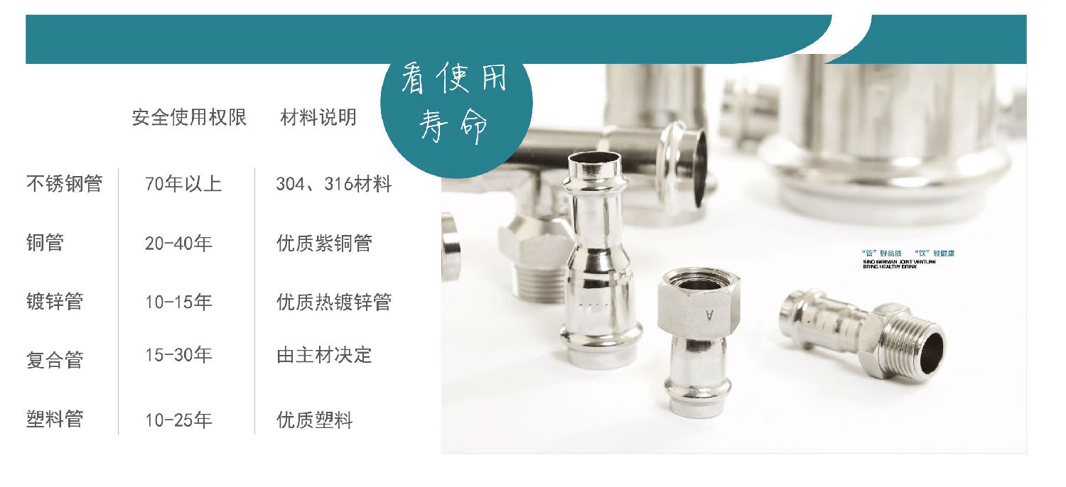 生活直飲水時代，不銹鋼水管的時代！你準備好了嗎？